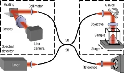 Interferometric synthetic aperture microscopy